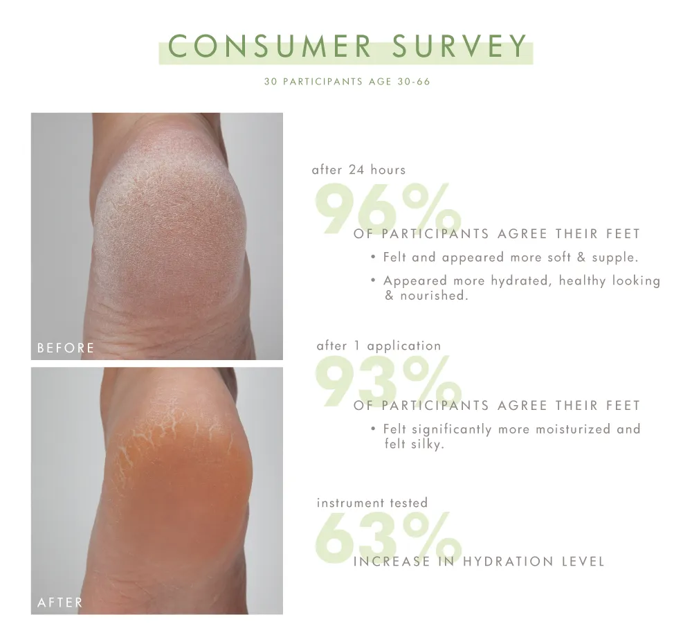 Enrich Mint® | Foot Rescue Mask