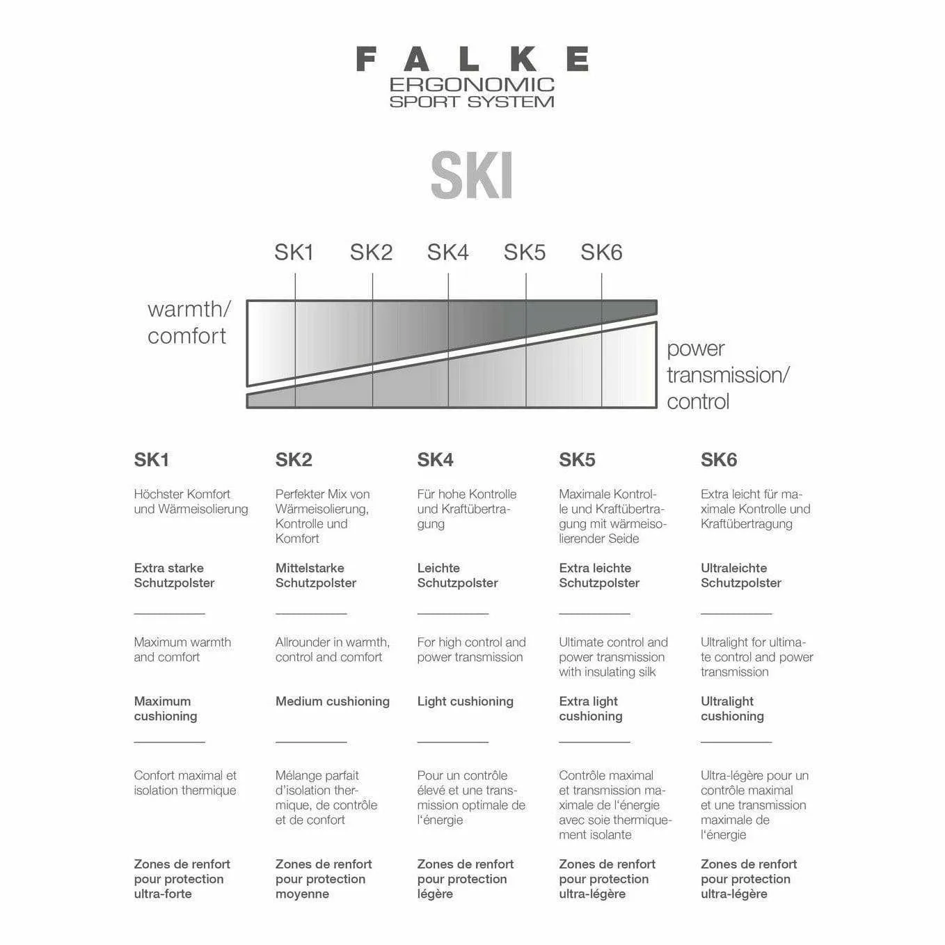 FALKE Womens SK5 Silk Ski Socks